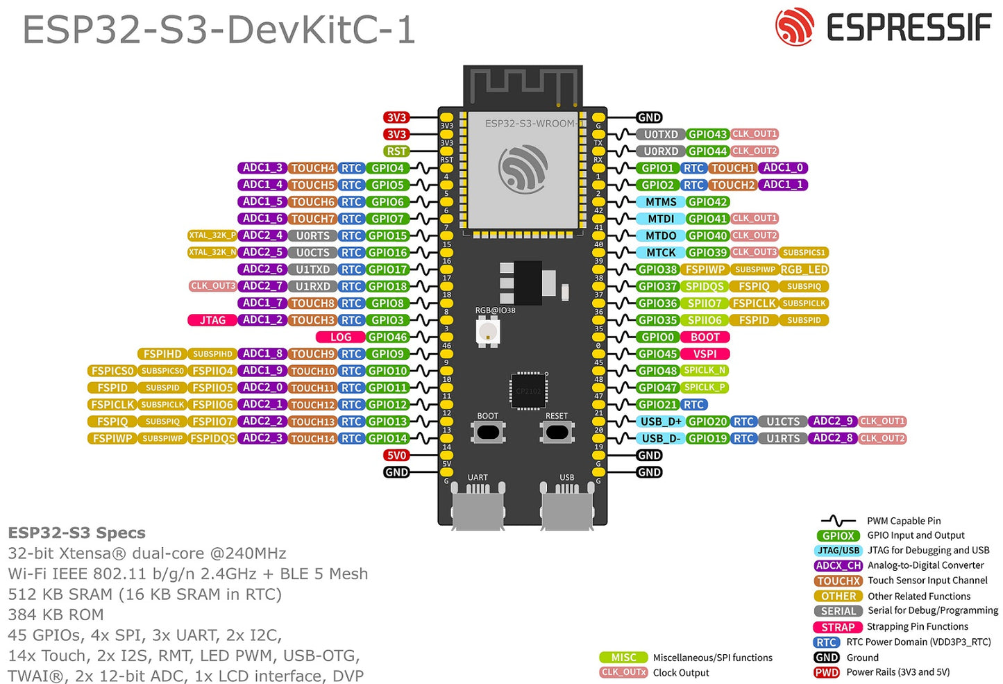 ESP32-S3-DEVKITC-1 Core Board WIFI Module