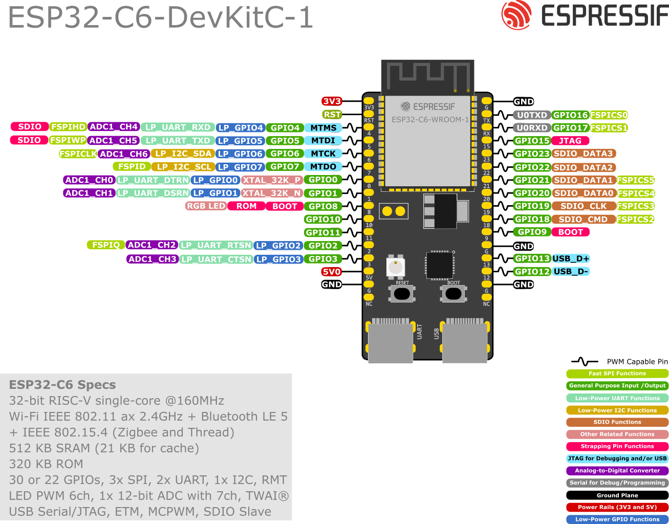 ESP32‑C6‑N16 Wi‑Fi 6 Bluetooth Zigbee Development Board (Welded Headers)