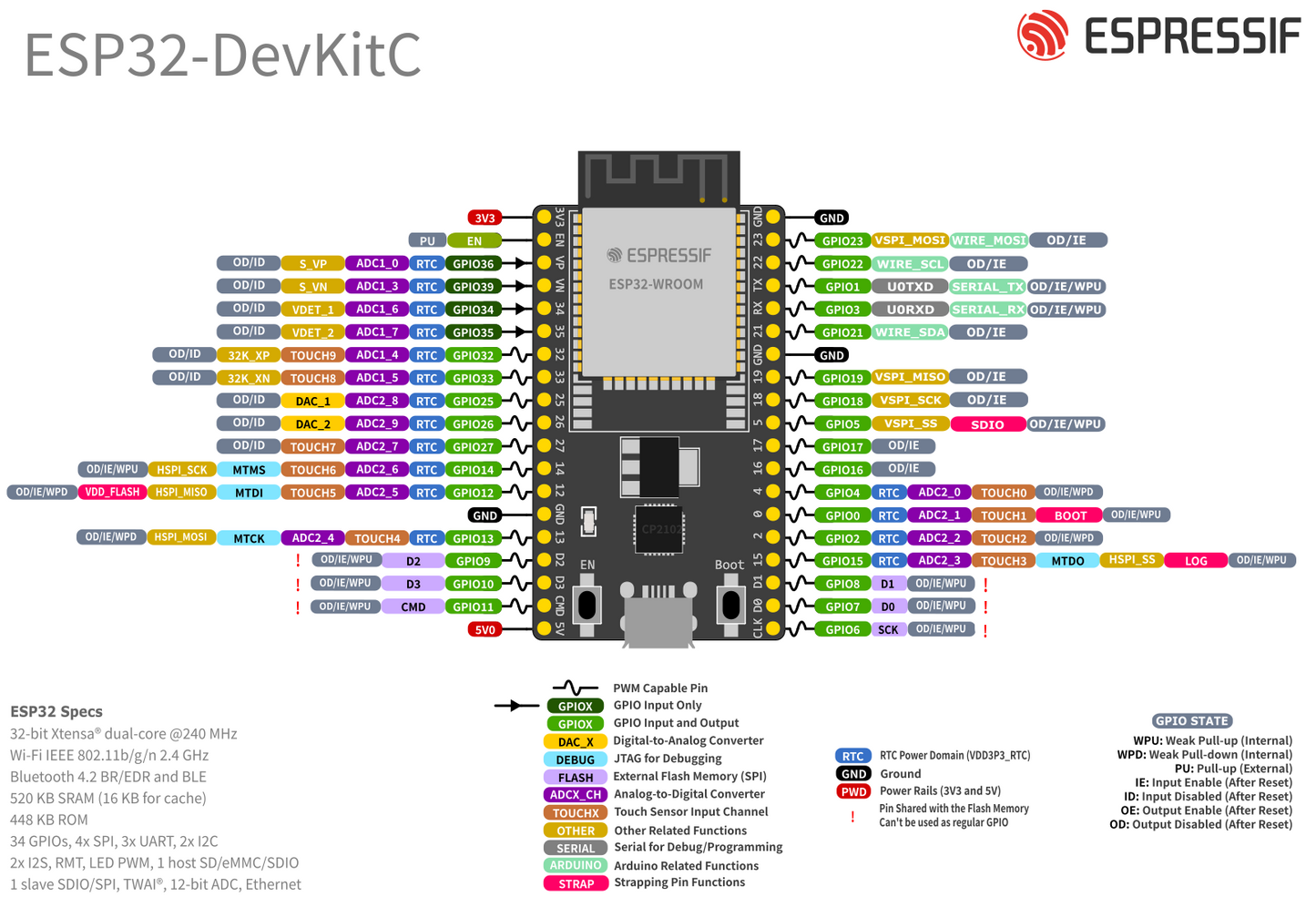 ESP32 ESP‑WROOM‑32 Wi‑Fi & Bluetooth Dual‑Core Development Board