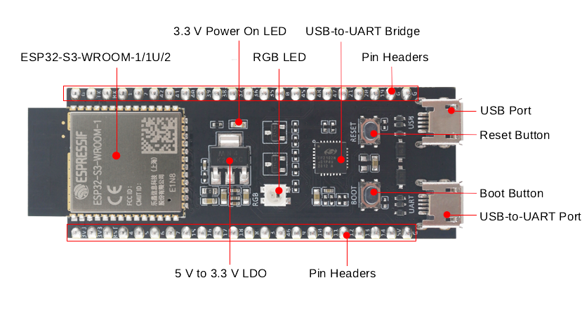 ESP32-S3-DEVKITC-1 Core Board WIFI Module