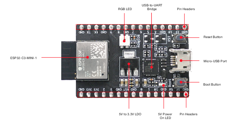 ESP32-C3 Development Board ESP32 Super Mini WiFi Blue Tooth Module. Specification: Weld