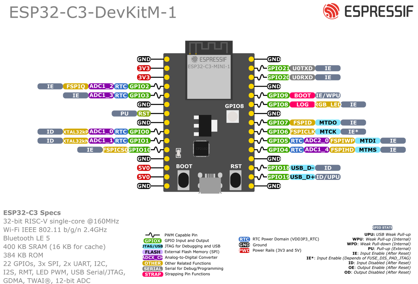 ESP32-C3 Development Board ESP32 Super Mini WiFi Blue Tooth Module. Specification: Weld