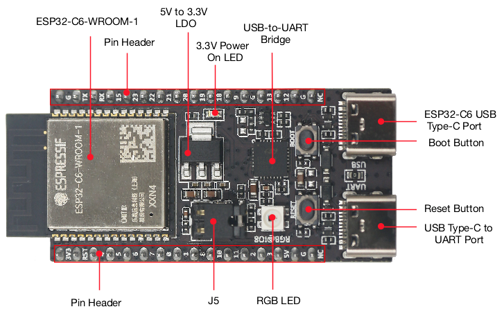 ESP32‑C6‑N16 Wi‑Fi 6 Bluetooth Zigbee Development Board (Welded Headers)