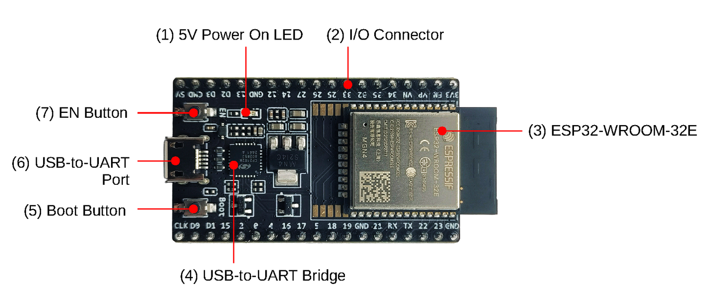 ESP32 ESP‑WROOM‑32 Wi‑Fi & Bluetooth Dual‑Core Development Board